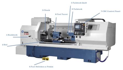 cnc lathe machine parts quotes|custom made cnc machine.